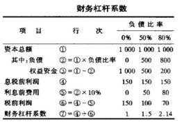 化工行业财务杠杆（化工行业财务指标平均值）