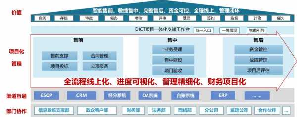 工行三融业务（工行三融业务有哪些）