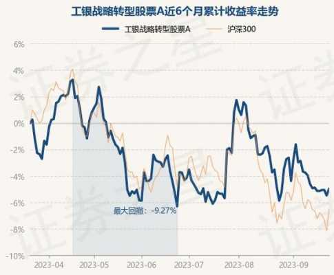 工行战略配置基金（工银战略转型股票基金净值）