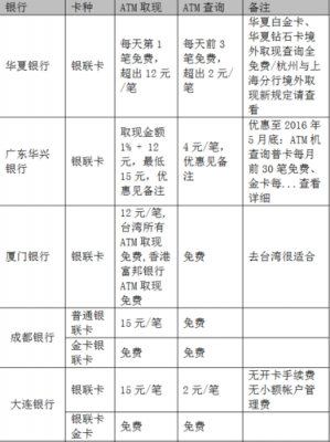 工行储蓄卡提现手续费（工商银行储蓄卡提现手续费多少）