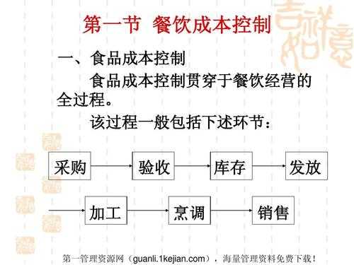 食品加工行业成本控制（食品加工行业成本控制方法）