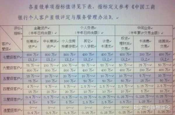 工行刷星需要多少本钱（2021年工行刷星最快方法）