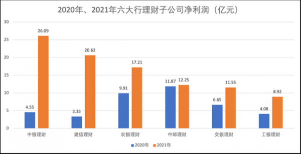 邮工行年报（邮政2021年上半年年报）