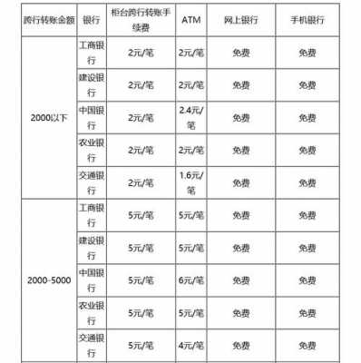 工行转招行手续费（工行转招行手续费多少）