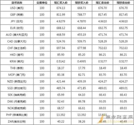 人民币兑比索工行（1人民币兑比索）