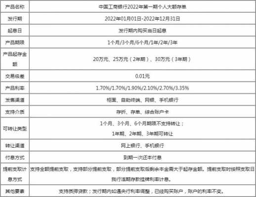 工行增存款（工行网点储蓄存款增长措施）