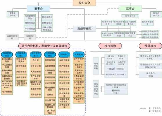 工行总部组织架构（工行总行组织架构）