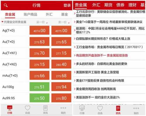 工行贵金属变现（工行贵金属交易方式）