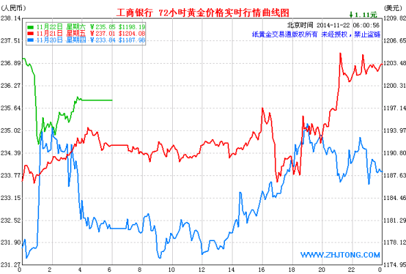 工行走势图（工商银行行情走势）