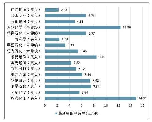 化工行业市盈率（化工行业市盈率排名）