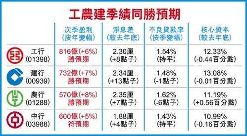 工行季季利（工行季季利利息23号没有到账）