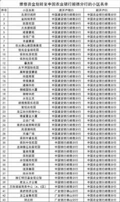 农行跟工行相比（农行与工行哪个好）