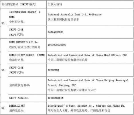 国外电汇到工行时间（国外电汇到国内）