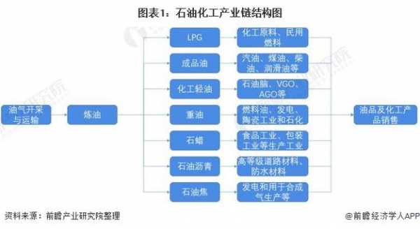 化工行业产业结构特征（化工产业结构的重要指标）