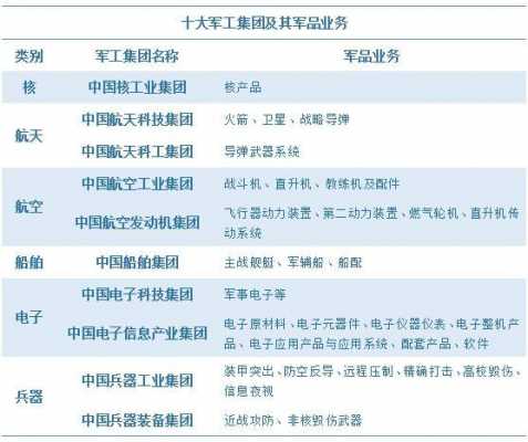 黑龙江军工行业（黑龙江军工企业名录）