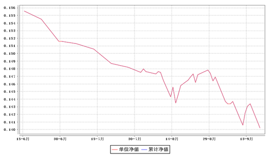 工行瑞信印度市场费率（工行印度基金）