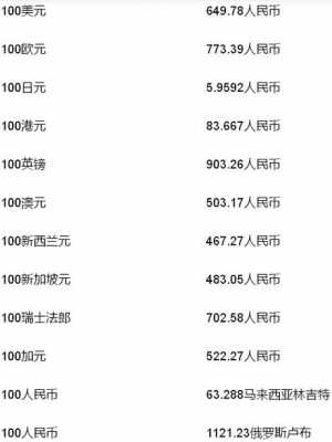 工行人民币对新西兰币（人民币对新西兰币今日汇率）