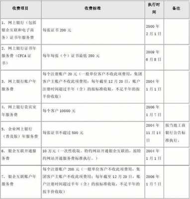 公司工行网银费用（企业工行网银手续费的收费标准）