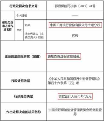 工行集中业务退回整改（集中业务退回原因分析）