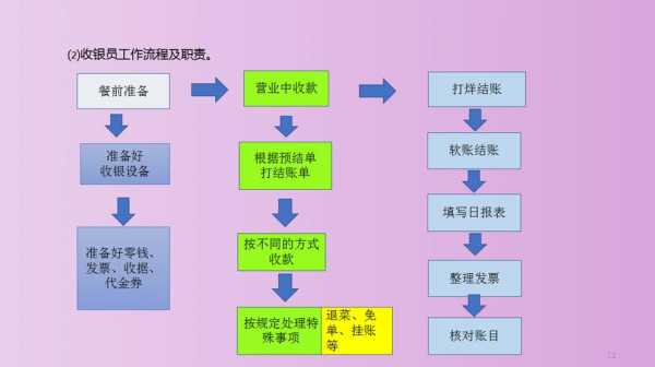 石材加工行业财务处理（石材加工行业财务处理流程）