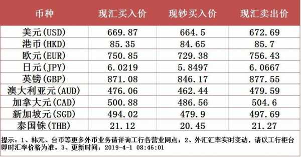 工行外币还款时间（工行外币还款时间规定）