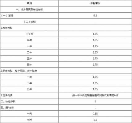 工行大额存单如何质押（工行大额存单质押贷款利率）