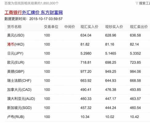 工行银行港币利率（中国工商银行港币汇率）