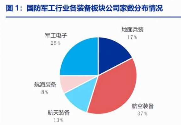 国防军工行业环境分析（国防军工行业环境分析论文）