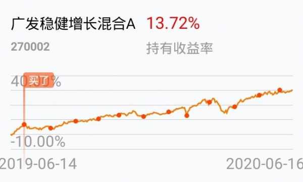 工行定投费率（工行定投270002）