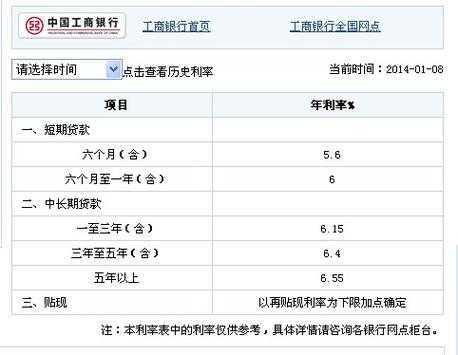 工行信用卡取现分期（工行信用卡取现分期利息多少）