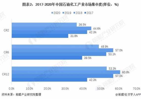 石油化工行业平均值（石油化工产值）