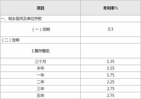 工行个人活期利率（工行活存利率）