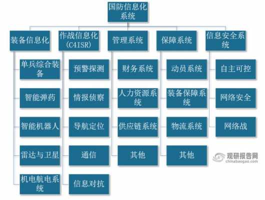 军工行业信息化如何做（军工企业信息化架构图）