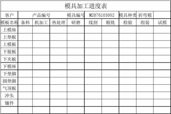 金加工行动计划表（金工加工工艺有哪些）