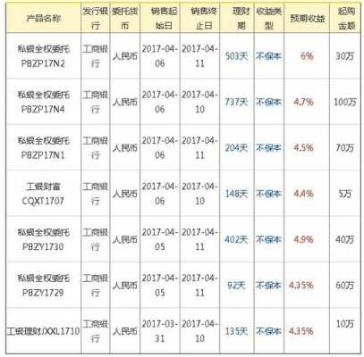 工行基金理财那种好（工行哪种基金好）