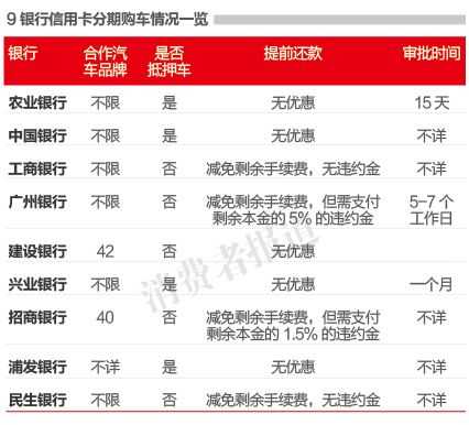 汽车分期付款工行（工商银行车贷分期手续费封顶多少钱）