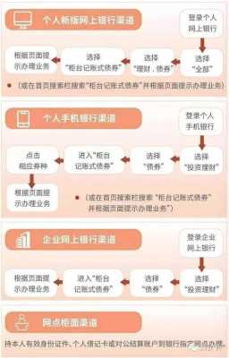 工行国债购买流程（工行的国债是怎么买的）