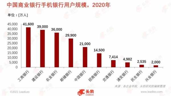 工行手机银行用户量（工行手机银行用户数量）