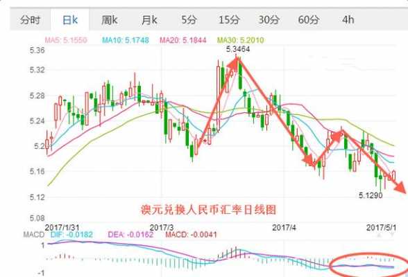 工行澳元实时汇率查询（工商银行澳元汇率查询）