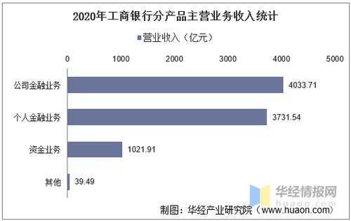 2016工行总资产（2020工商银行总资产）