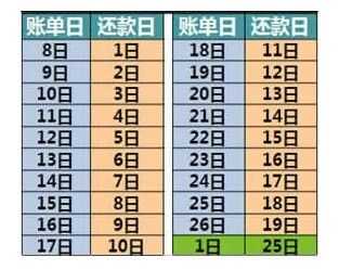 工行信用卡日元还款（工行信用卡日元还款日期）