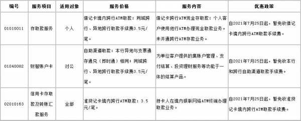 工行卡给中行手续费（工商银行卡向中国银行转账收取手续费吗?）