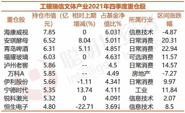 工行瑞信文体（工行瑞信文体产业A）