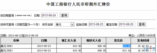 工行美元结汇汇率今日（工行美元结汇汇率今日查询）