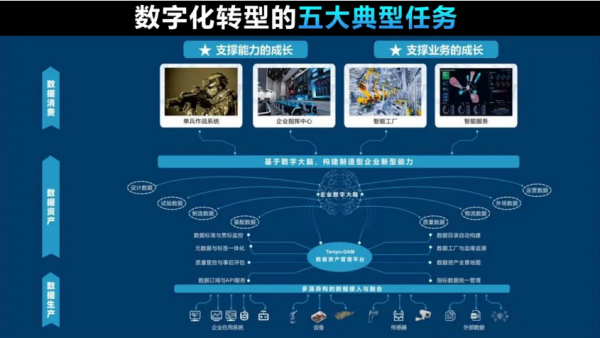 数字军工行业前三强（军工行业数字化转型）