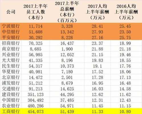 工行总行待遇（工商总行工资）