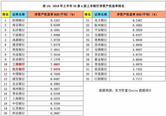 工行资产净值能用吗（工行净资产收益率）