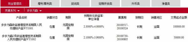 工行个人增利项目（工行个人增利属于基金吗）