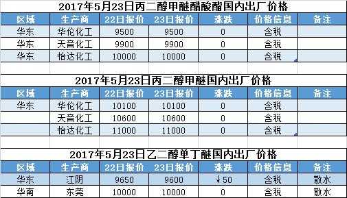 化工行业主要产品价格（化工产品的价格）