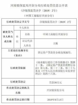 工行一级分行清单（工行一级分行和二级分行区别）